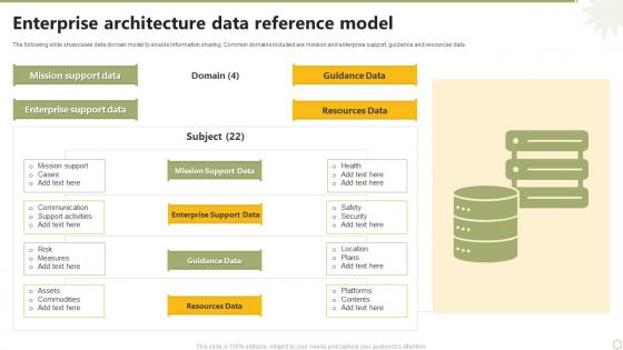 Enterprise Architecture Data Reference Model