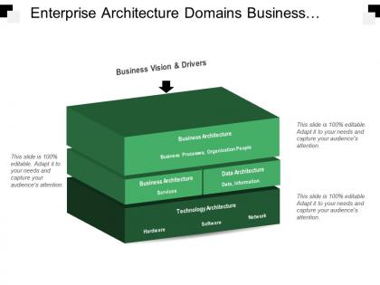 Enterprise architecture domains business application and data architecture