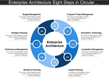 Enterprise architecture eight steps in circular fashion