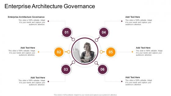 Enterprise Architecture Governance In Powerpoint And Google Slides Cpb