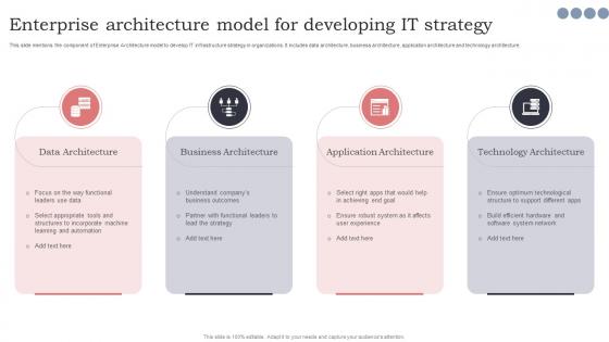 Enterprise Architecture Model For Developing IT Strategy