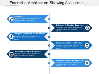 Enterprise architecture showing assessment product evaluation and selection
