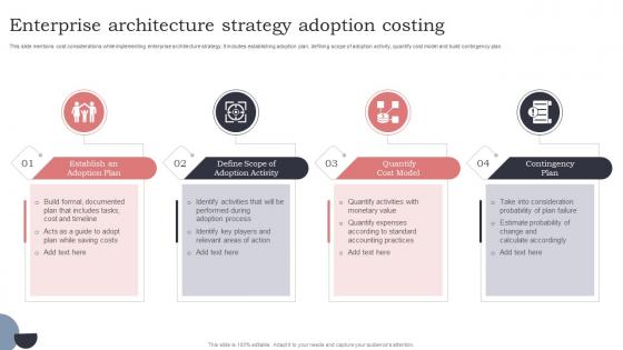 Enterprise Architecture Strategy Adoption Costing