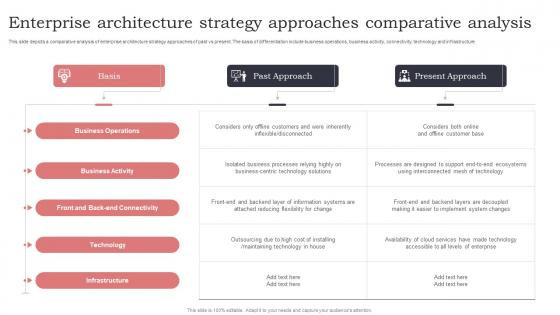 Enterprise Architecture Strategy Approaches Comparative Analysis
