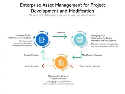 Enterprise asset management for project development and modification