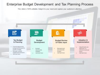 Enterprise budget development and tax planning process
