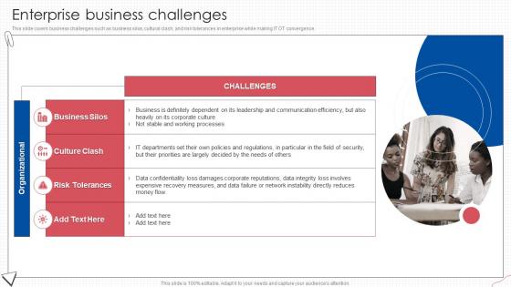 Enterprise Business Challenges Digital Transformation Of Operational Industries