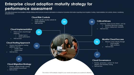 Enterprise Cloud Adoption Maturity Strategy For Performance Assessment