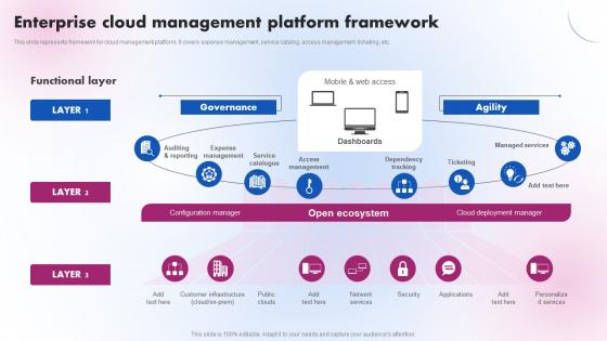 Enterprise Cloud Management Platform Framework Delivering ICT Services For Enhanced Business Strategy SS V