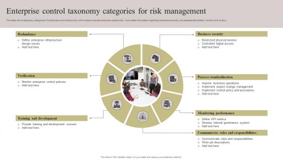 Enterprise Control Taxonomy Categories For Risk Management