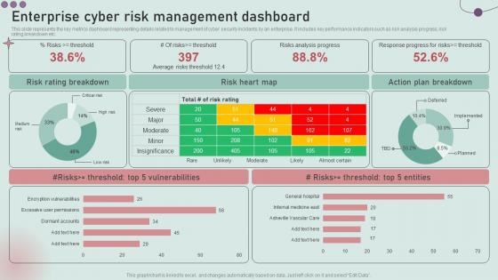 Enterprise Cyber Risk Management Dashboard Development And Implementation Of Security Incident