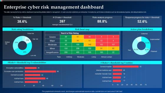 Enterprise Cyber Risk Management Dashboard Implementing Cyber Security Ppt Demonstration