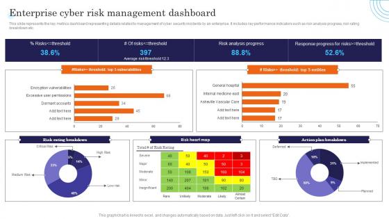 Enterprise Cyber Risk Management Dashboard Incident Response Strategies Deployment