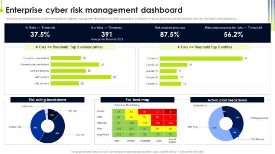 Enterprise Cyber Risk Management Operational Risk Management Strategic