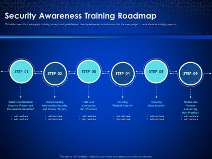 Enterprise cyber security awareness training roadmap ppt background