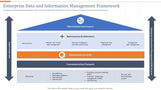 Enterprise Data And Information Management Framework