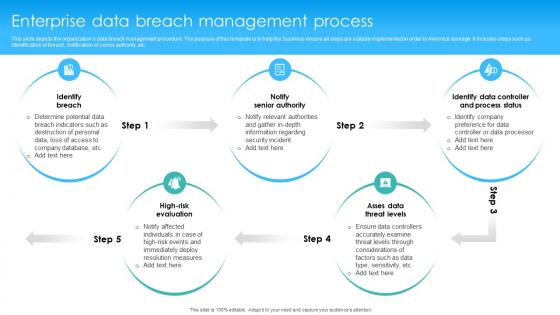 Enterprise Data Breach Management Process