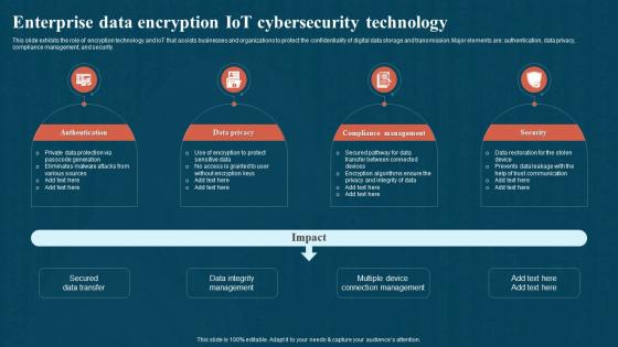 Enterprise Data Encryption IoT Cybersecurity Technology