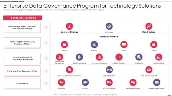 Enterprise Data Governance Program For Technology Solutions