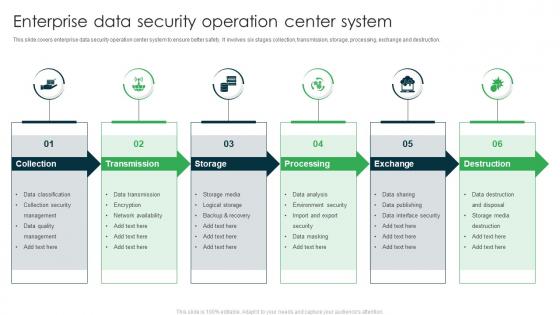 Enterprise Data Security Operation Center System