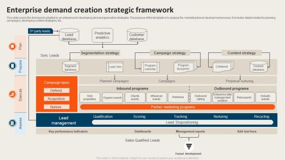 Enterprise Demand Creation Strategic Framework