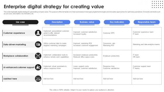 Enterprise Digital Strategy For Creating Value