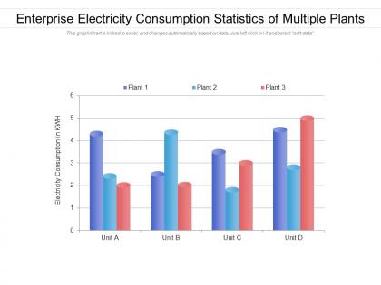 Enterprise electricity consumption statistics of multiple plants