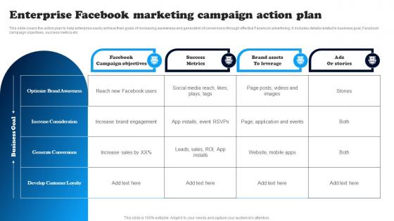 Enterprise Facebook Marketing Campaign Action Data Driven Decision Making To Build MKT SS V