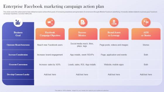 Enterprise Facebook Marketing Campaign Data Driven Marketing Guide To Enhance ROI