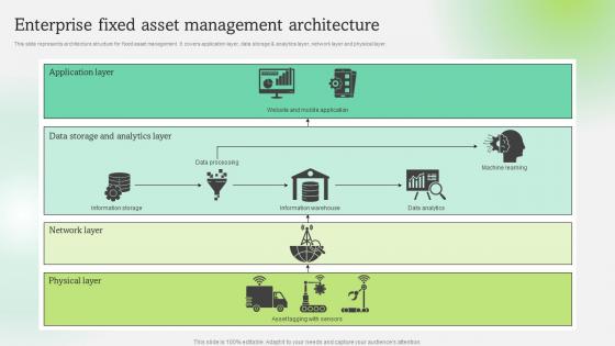 Enterprise Fixed Asset Management Architecture Optimization Of Fixed Asset Techniques To Enhance