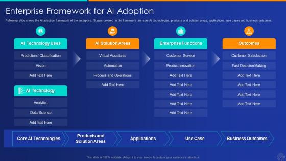 Enterprise framework for ai adoption artificial intelligence and machine learning
