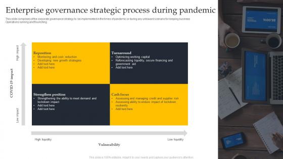 Enterprise Governance Strategic Process During Pandemic