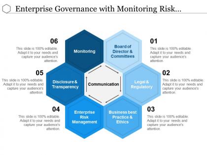 Enterprise governance with monitoring risk management