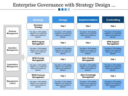 Enterprise governance with strategy design implementation controlling