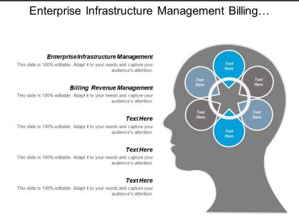 Enterprise infrastructure management billing revenue management strategic planning cpb