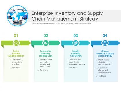 Enterprise inventory and supply chain management strategy