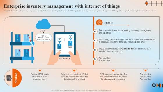 Enterprise Inventory Management With Internet Of Things Automation In Manufacturing IT