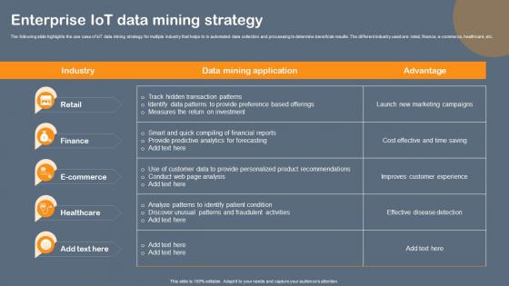 Enterprise IoT Data Mining Strategy