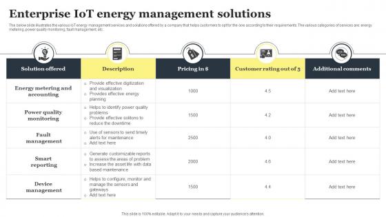 Enterprise Iot Energy Management Solutions
