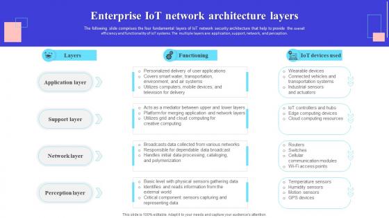 Enterprise IoT Network Architecture Layers