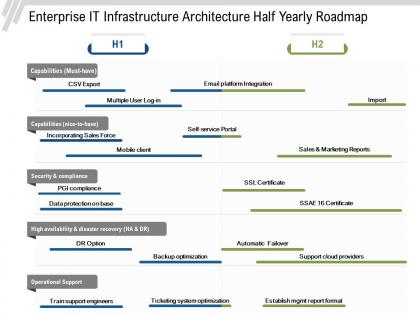 Enterprise it infrastructure architecture half yearly roadmap