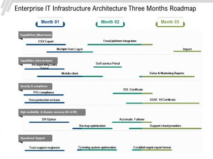 Enterprise it infrastructure architecture three months roadmap
