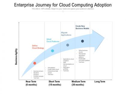Enterprise journey for cloud computing adoption