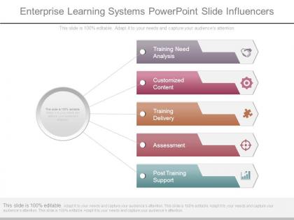Enterprise learning systems powerpoint slide influencers