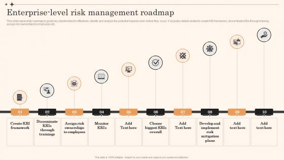Enterprise Level Risk Management Roadmap Overview Of Enterprise Risk Management