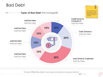 Enterprise management bad debt ppt guidelines