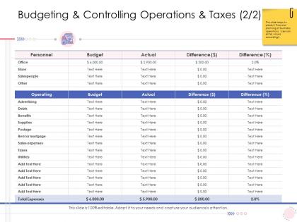 Enterprise management budgeting and controlling operations and taxes ppt structure