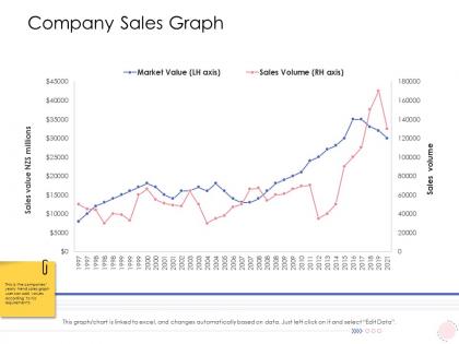 Enterprise management company sales graph ppt themes