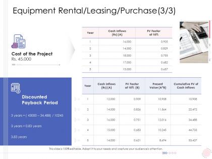 Enterprise management equipment rental leasing purchase discounted ppt themes