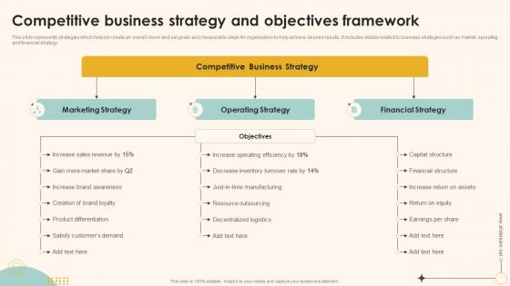 Enterprise Management Mitigation Plan Competitive Business Strategy And Objectives Framework